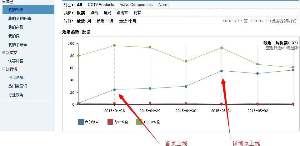 阿里巴巴全球旺铺装修